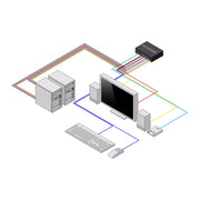 Secure 2-Port KVM Switch HDMI/DP NIAP
