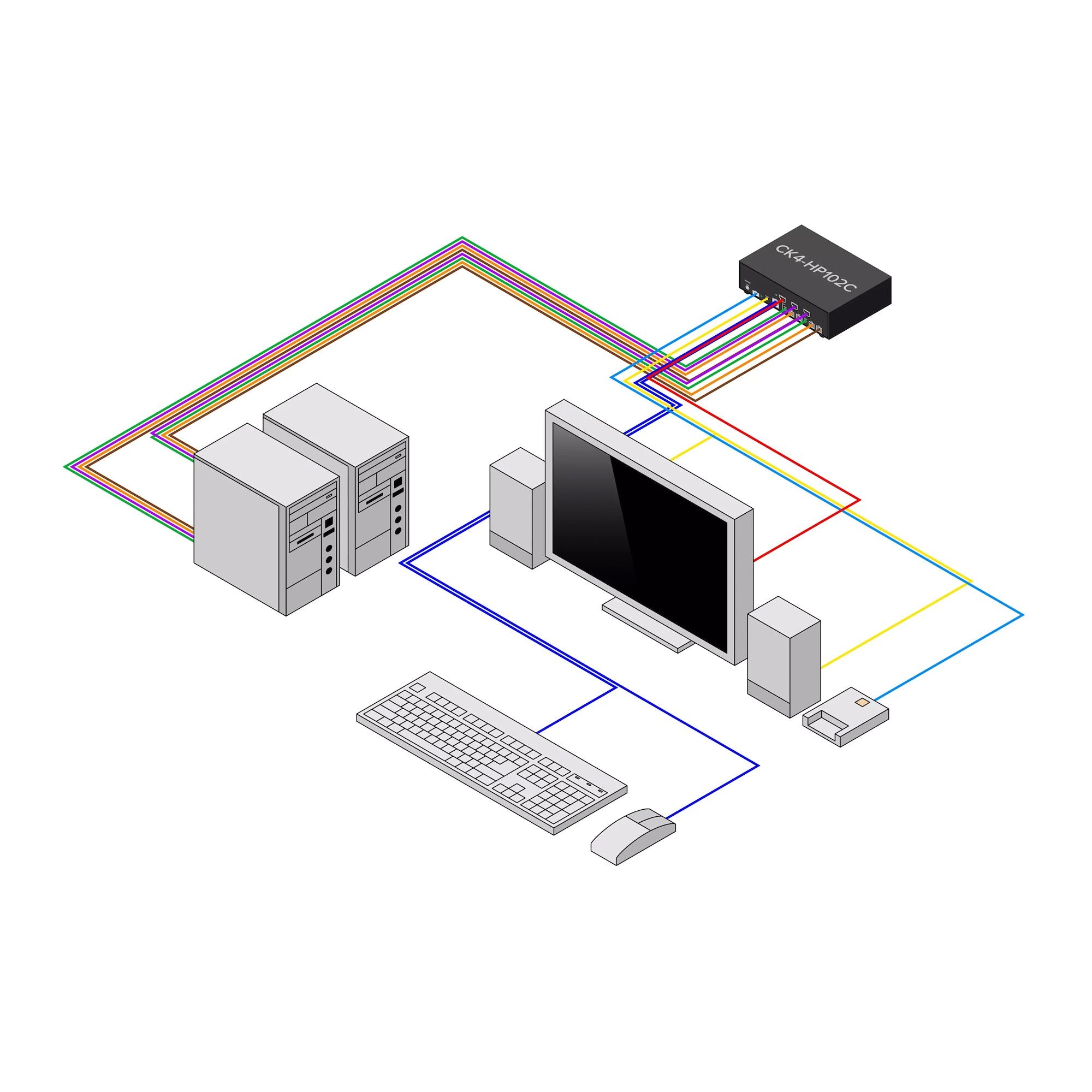 Secure 2-Port KVM Switch HDMI/DP NIAP