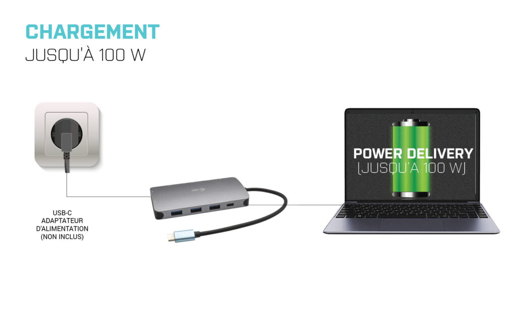 I-TEC USB-C Metal Nano Dock 1xHDMI 1xVGA 1xSD,1xmicroSD Cardreader 1xGLAN 3xUSB 3.1 1xUSB-C Data 1xUSB-C PD Sans Alimentation