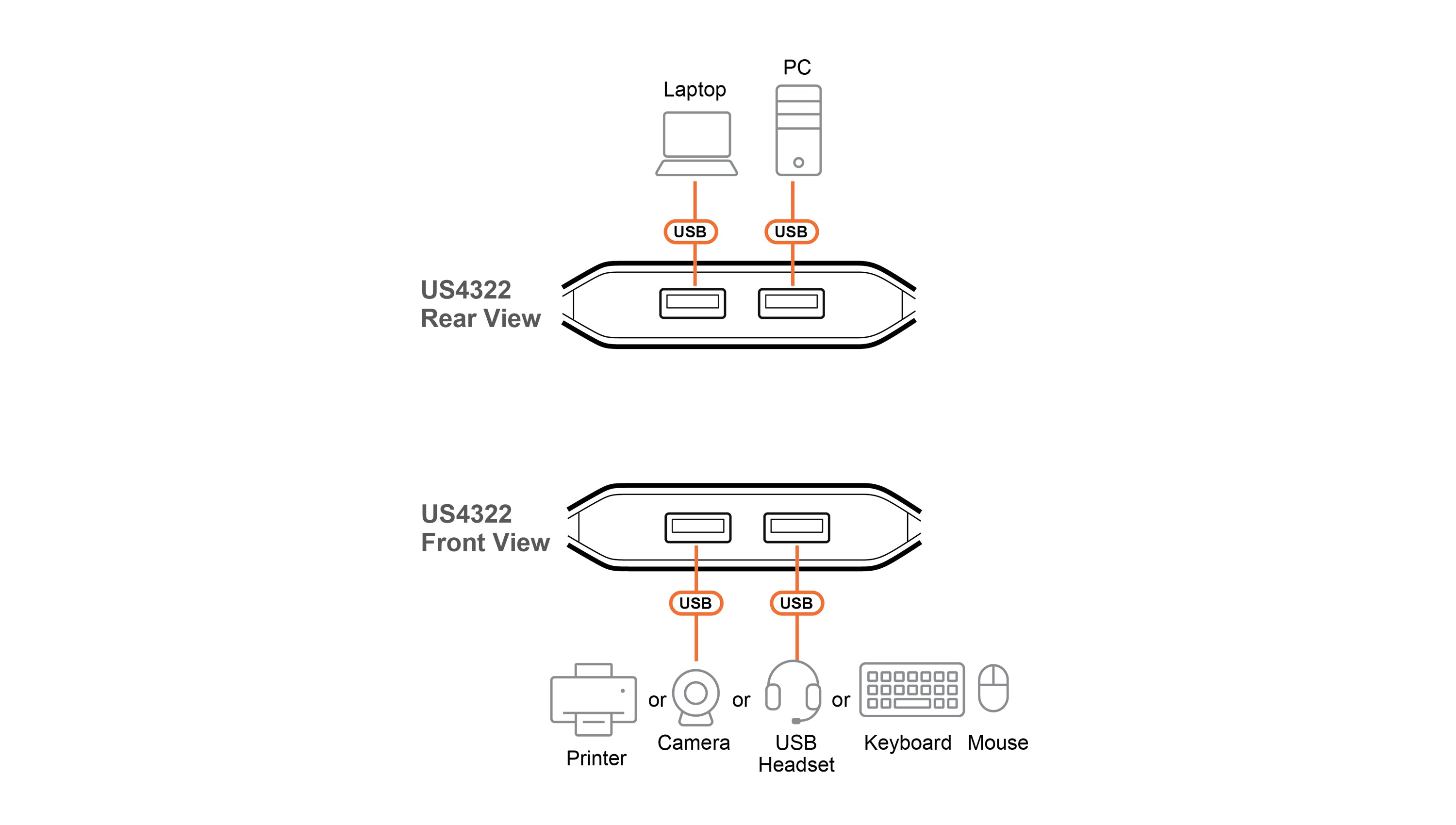 Aten US4322-AT 2x2 USB 3.2 Gen 1 Sharing Commutateur