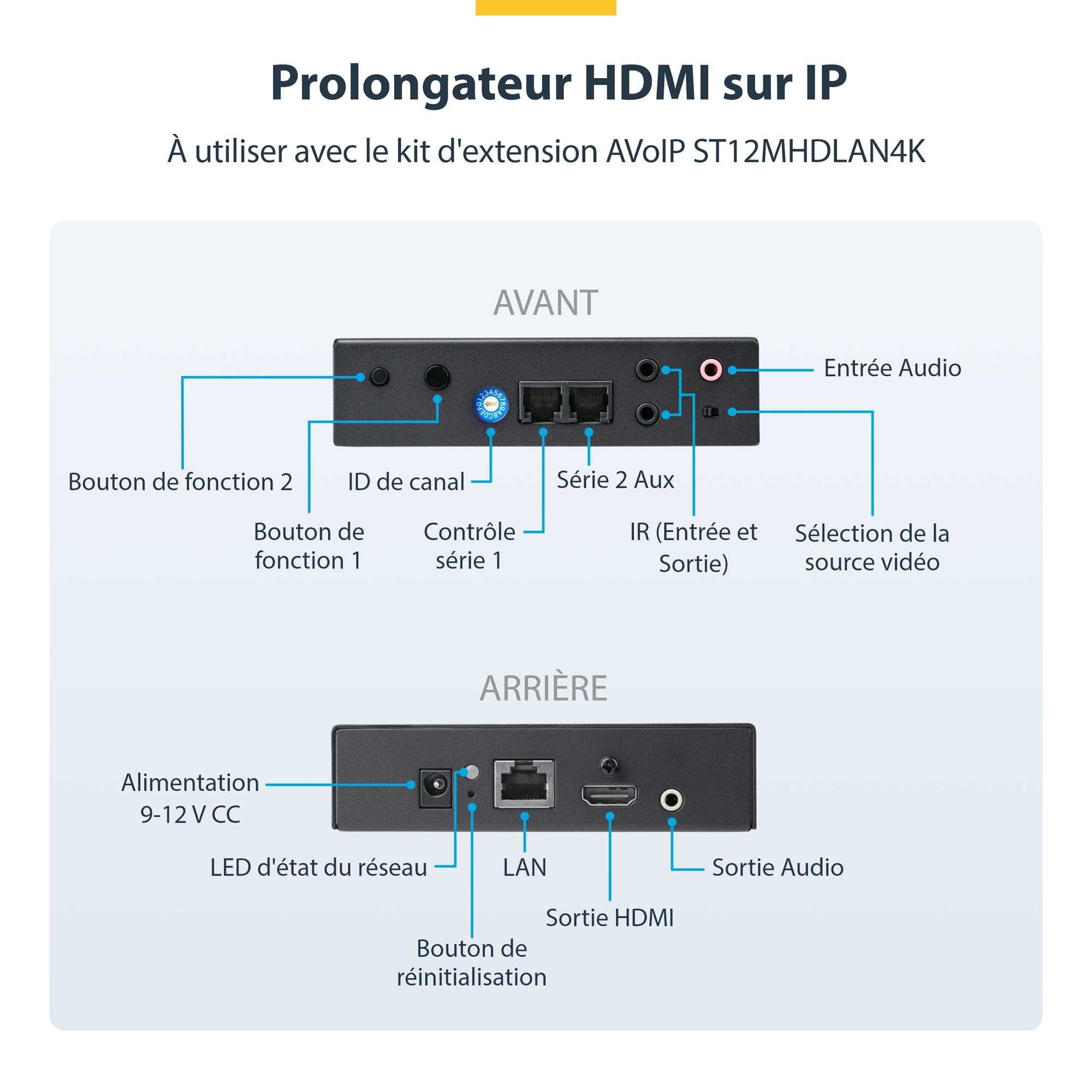 Receiver - HDMI Over IP for ST12MHDLAN4K