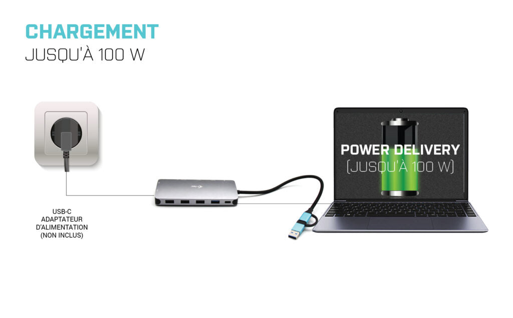 I-TEC USB-C Metal Nano Dock 2xHDMI 1xVGA 1xSD Cardreader 1xmicroSD Cardreader 1xGLAN 3xUSB 2.0 1xUSB 3.2 1xUSB-C3.2Data 1xUSB-C PD