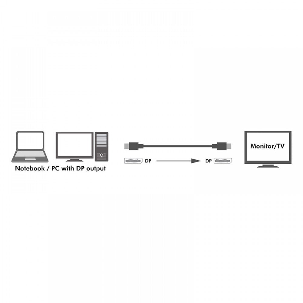 Techly ICOC DSP-A14-050NT Câble DisplayPort vers DisplayPort 1.4 8K*60Hz M/M 5m