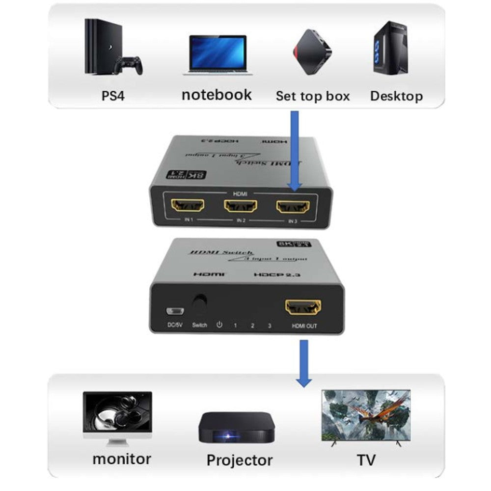 Techly IDATA HDMI-2138KT Commutateur HDMI 2.1 3x1 8K60Hz avec télécommande
