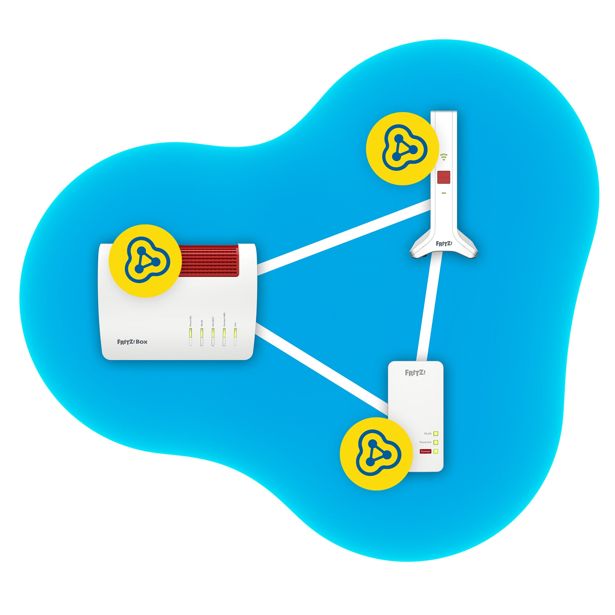FRITZ!Repeater 3000 AX Répéteur réseau 2400 Mbit/s Blanc