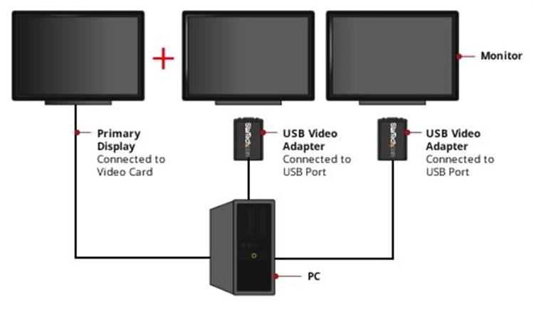 USB to VGA External Video Card 1920x1200