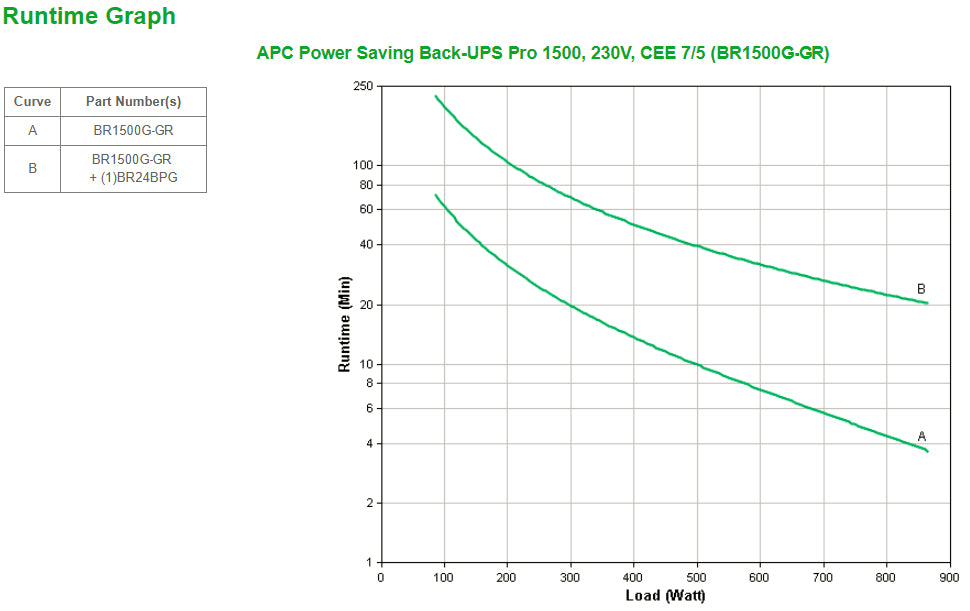 APC Back-UPS Pro 1500 UPS AC 230V 865Watt 1500VA USB output connectors 6