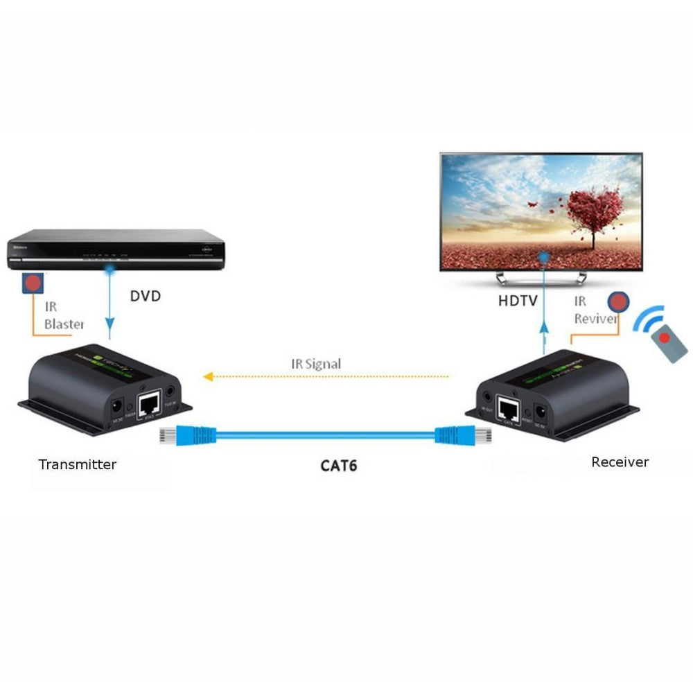Techly IDATA EX-HL21D Extendeur HDMI 1080p60Hz jusqu'a 60m sur Cat6 avec IR