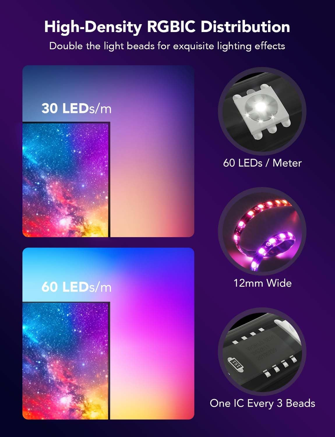 Govee H605C Envisual TV Backlight T2 | Bande LED | pour TV 75-85 pouces, RGBIC, Wi-Fi+Bluetooth