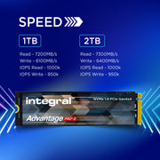 2TB - 2000GB SSD M.2 2280 NVME 1.4 PCIe