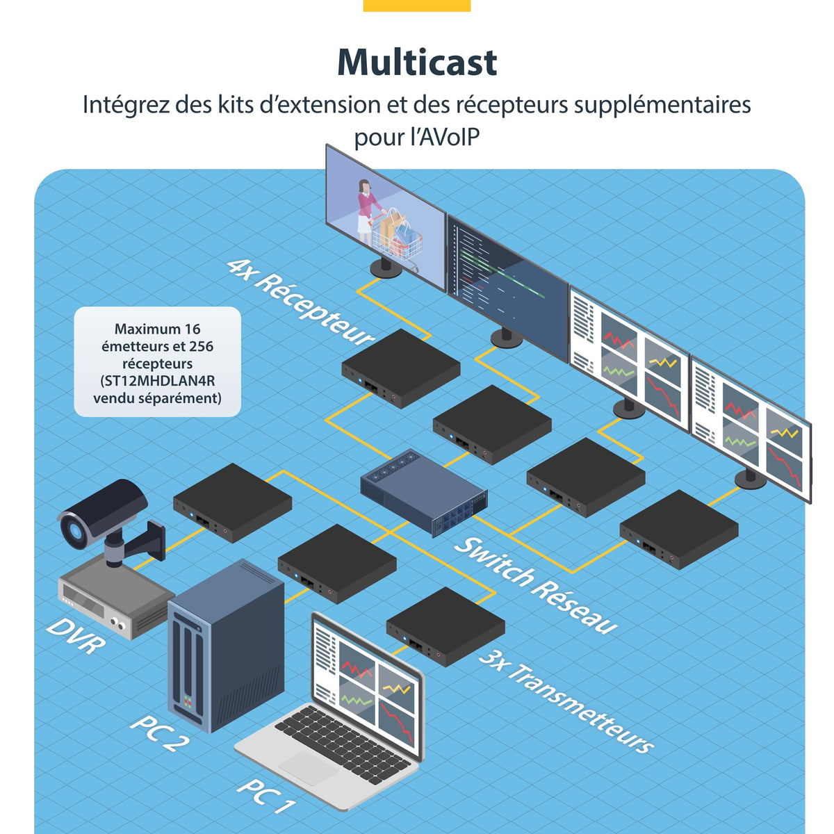 Extender Kit HDMI Over IP - 4K