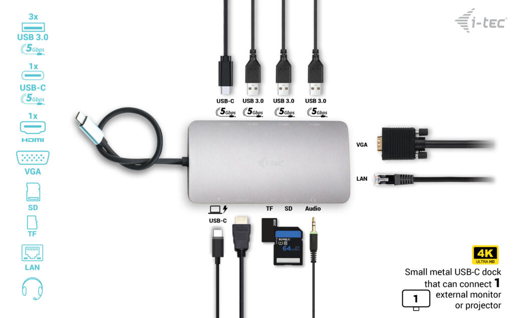 I-TEC USB-C Metal Nano Dock 1xHDMI 1xVGA 1xSD,1xmicroSD Cardreader 1xGLAN 3xUSB 3.1 1xUSB-C Data 1xUSB-C PD Sans Alimentation