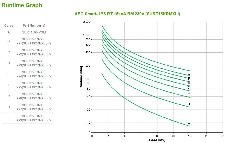 APC Smart-UPS RT 15kVA RM 230V