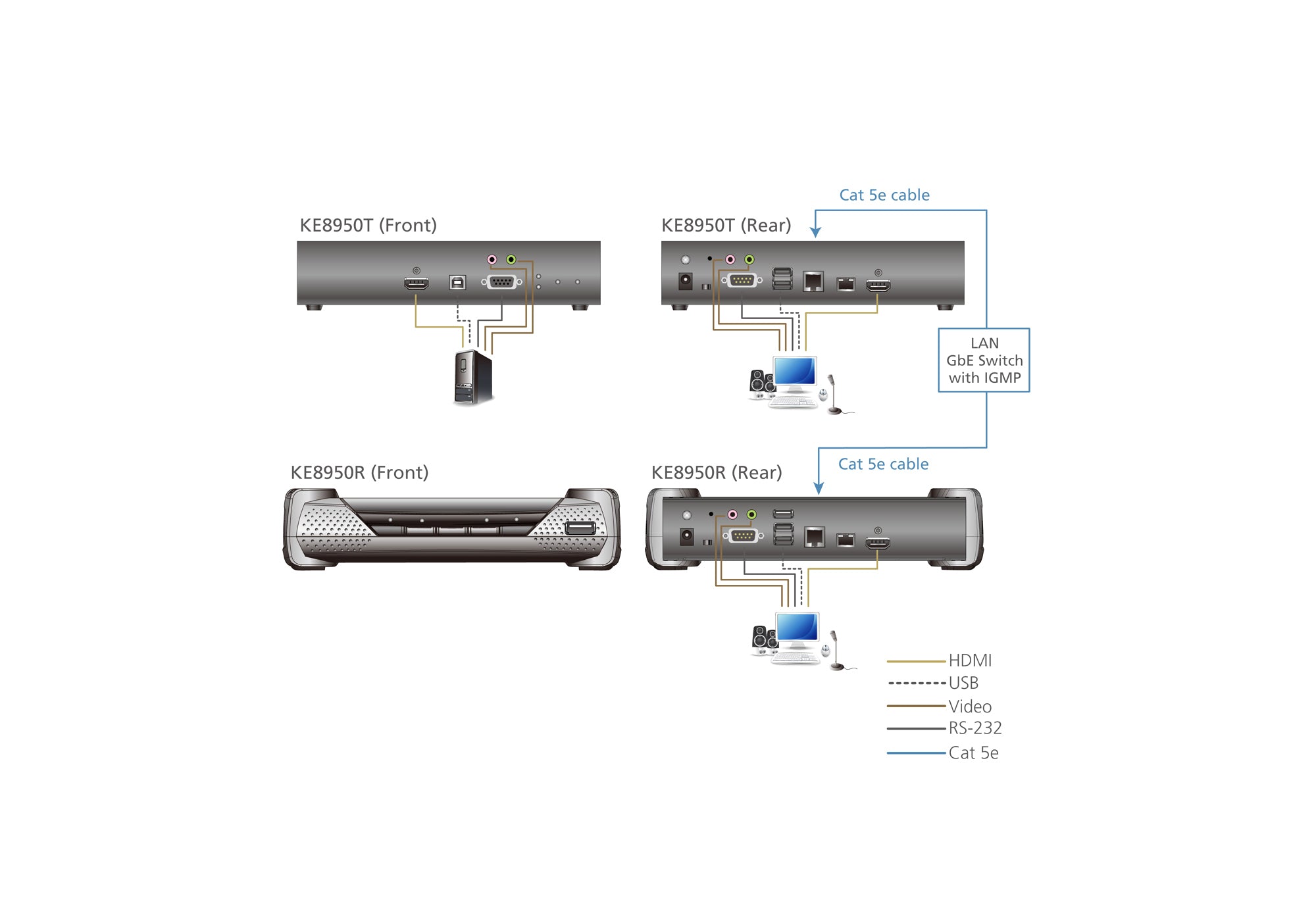Aten PREMIUM KE8950R recepteur extension kvm hdmi 4K/USB sur IP
