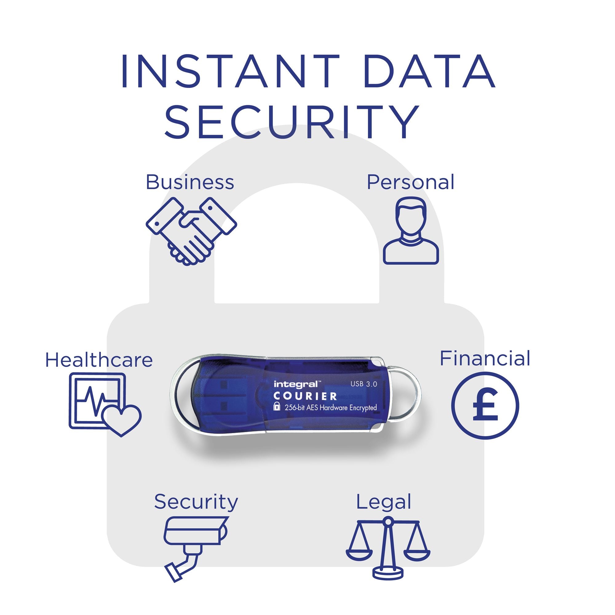 128GB HARDWARE ENCRYPTED USB3.2 GEN1