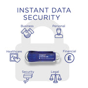 128GB HARDWARE ENCRYPTED USB3.2 GEN1