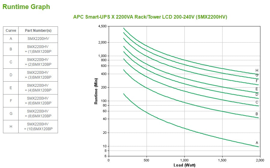 APC Smart-UPS X 2200 Rack/Tower LCD UPS Rack AC 230V 1980Watt 2200VA RS-232 USB output connectors 12 4U Black