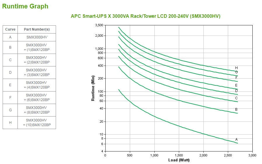APC Smart-UPS X 3000 Rack/Tower LCD UPS Rack AC 208/230V 2700Watt 3000VA 1-phase RS-232 USB output connectors 12 4U Black