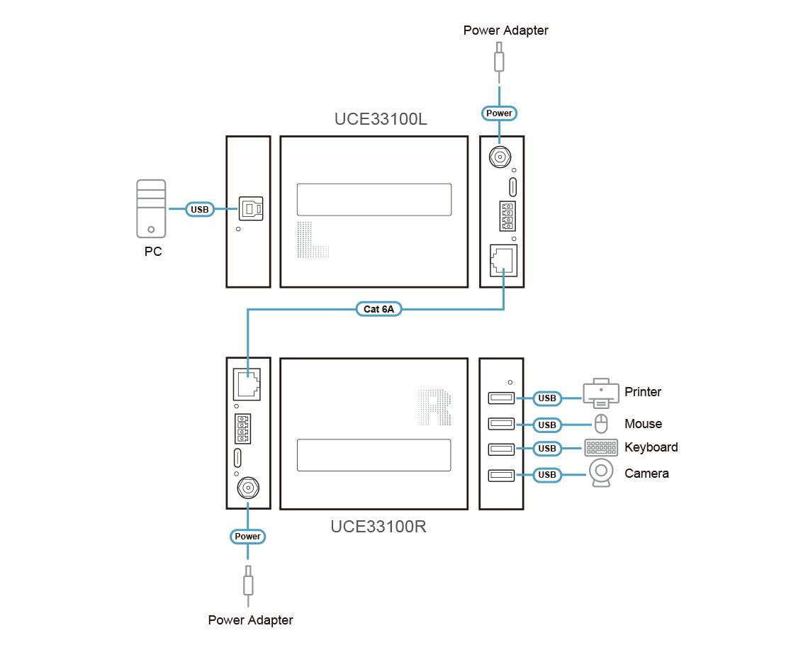 ATEN UCE33100 Prolongateur USB 3.0 Gen 1 sur RJ45 Cat6A 100m