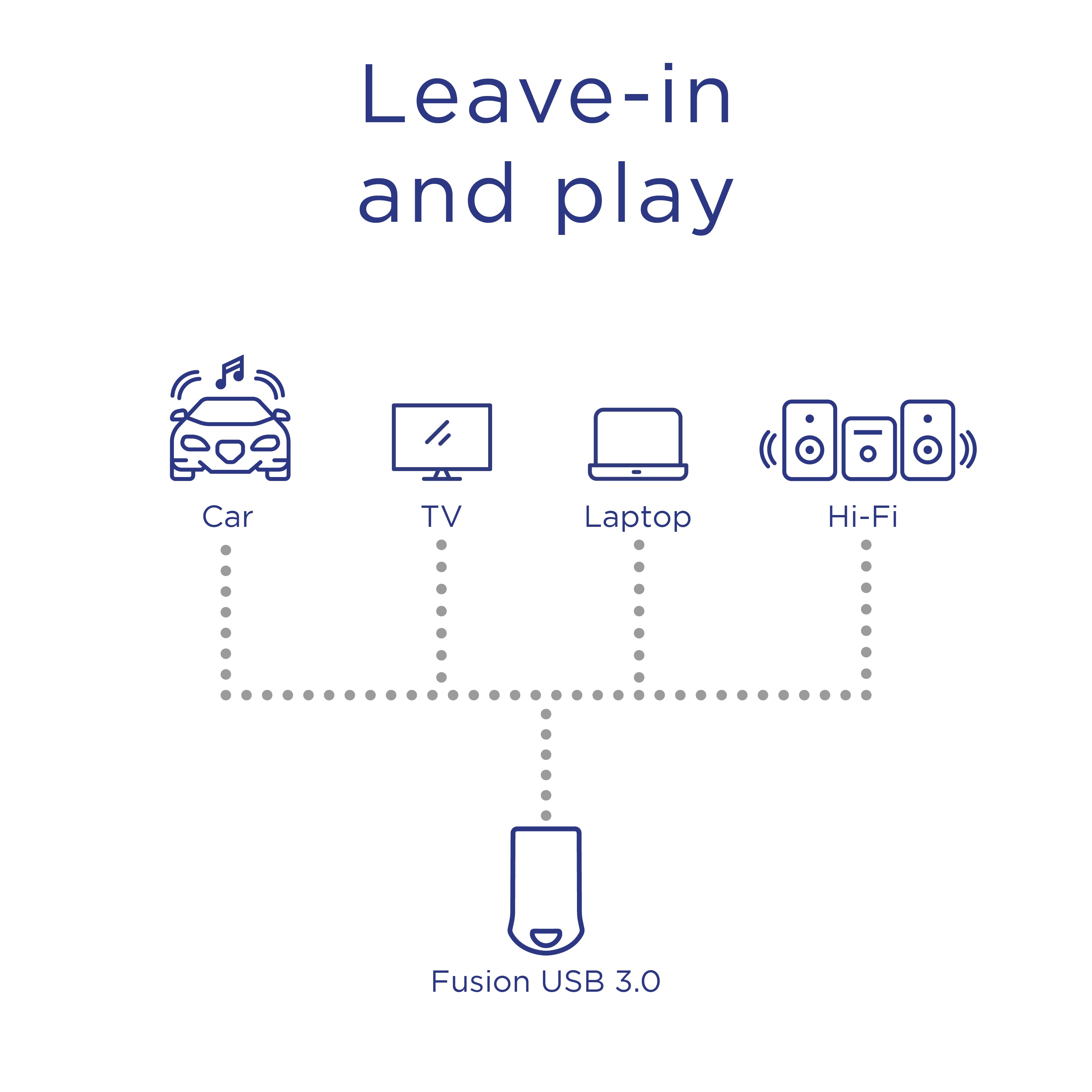 Integral USB Fusion 3.0 32GB
