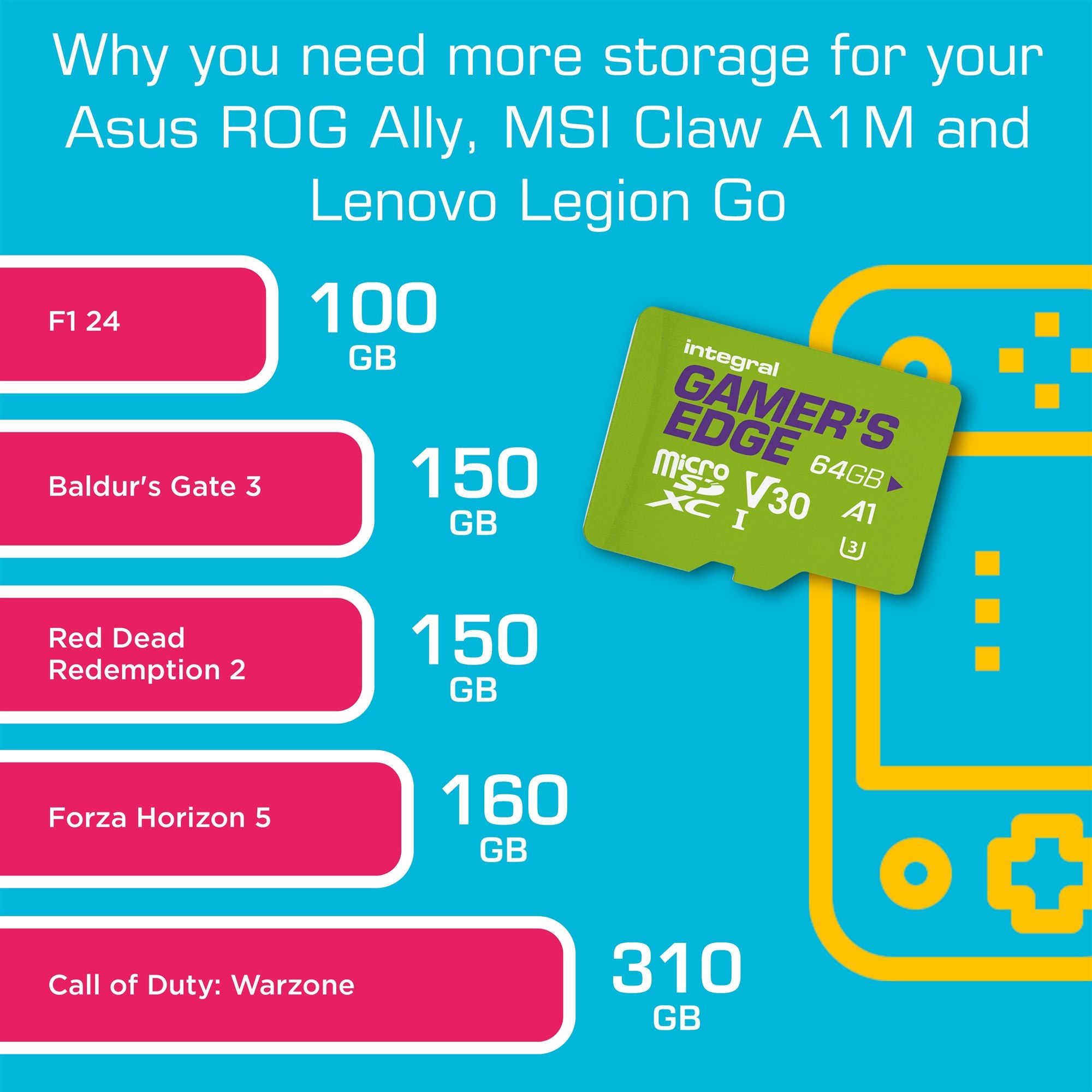 64GB MSDXC UHS1 U3 CL10 V30 A1