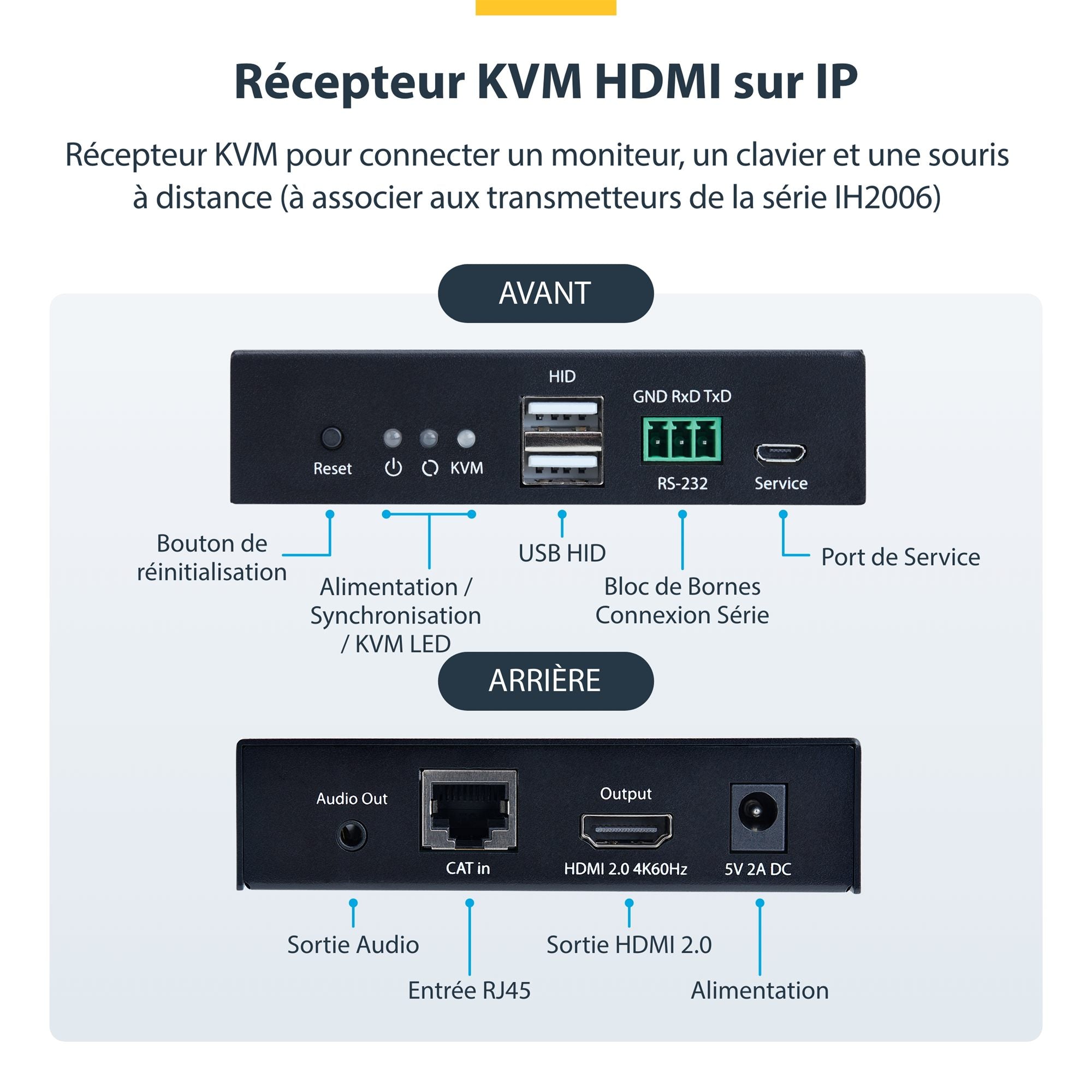 HDMI KVM Receiver Over IP Network