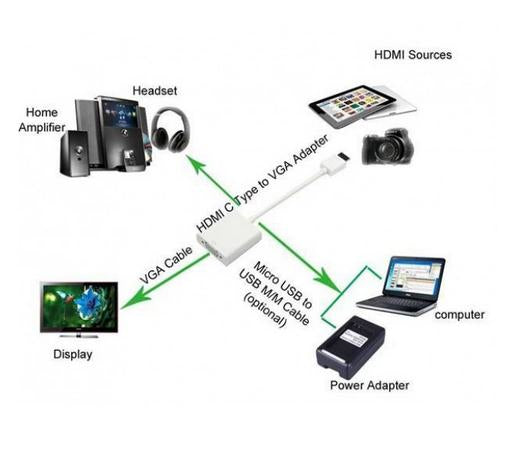 Techly IDATA HDMI-VGA-5 Convertisseur HDMI-Micro-D vers VGA avec Audio