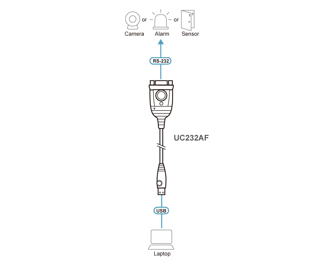 ATEN UC232AF USB Type-A RS-232 Noir