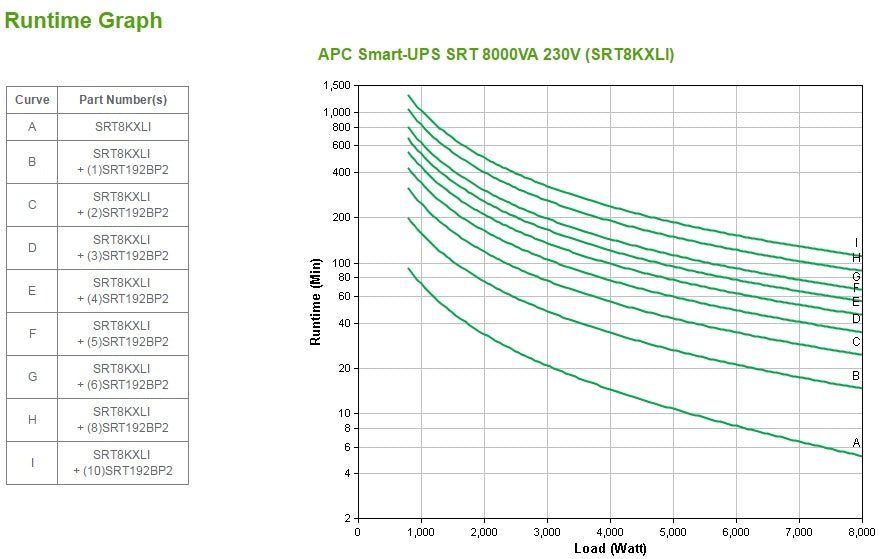 APC Smart-UPS SRT 8000VA UPS Rack AC 230V 8000Watt 8000VA Ethernet 10/100 USB output connectors 14 6U Black