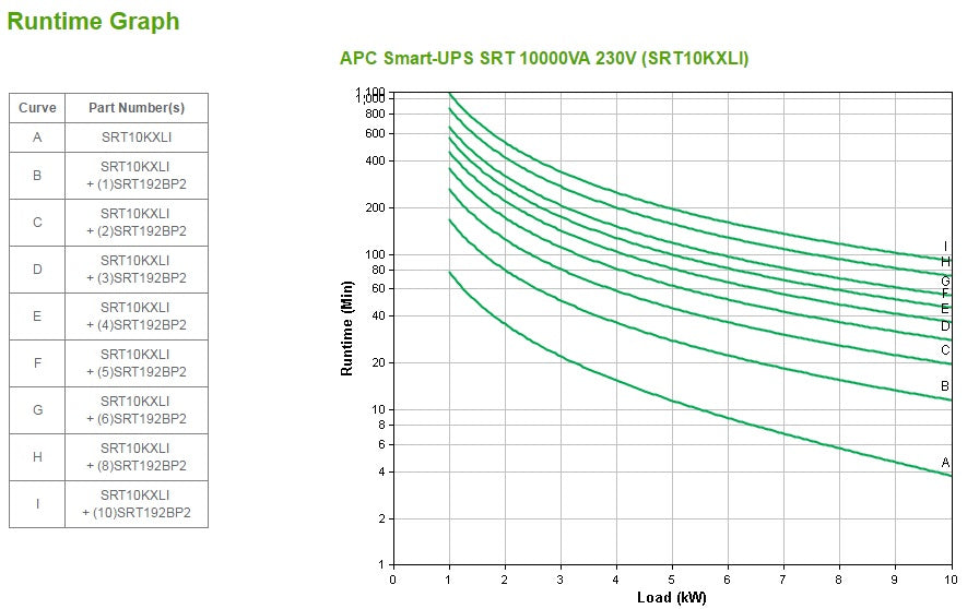 APC Smart-UPS SRT 10000VA UPS Rack AC 230/380/400/415V 10 kW 10000VA 3-phase / 1-phase Ethernet 10/100 USB oc 14 6U BK