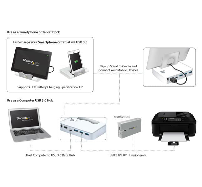 USB 3.0 hub - 3 ports with quick charge