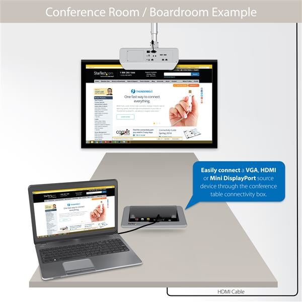 Conference Table Connectivity Box