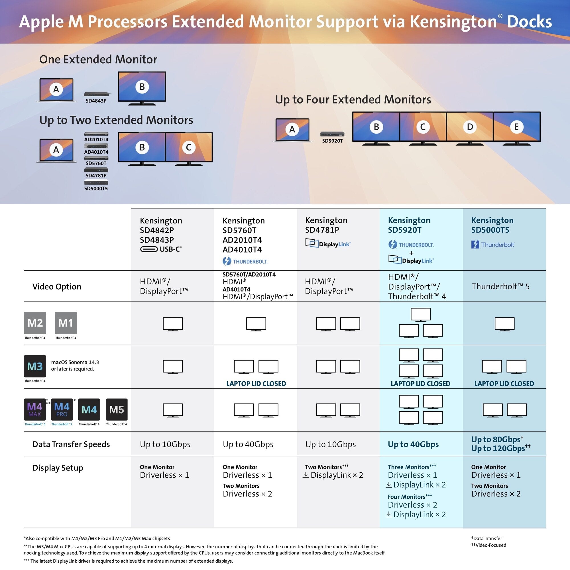 SD5920T EQ Thunderbolt 4 & DisplayLink