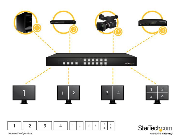 Matrix Switch HDMI 4x4 Videowall o PAP