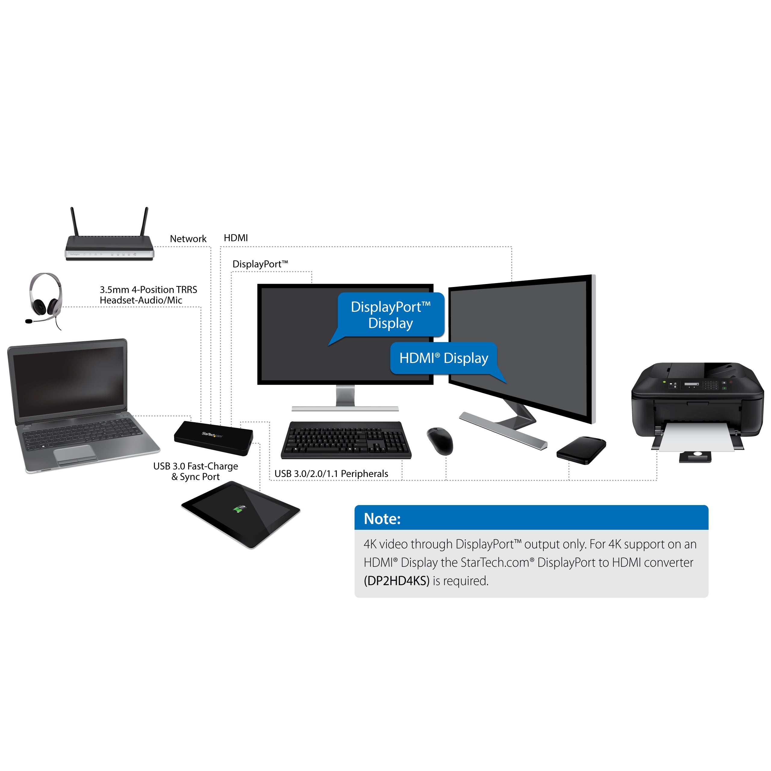 4K Laptop Docking Station DP HDMI USB 3