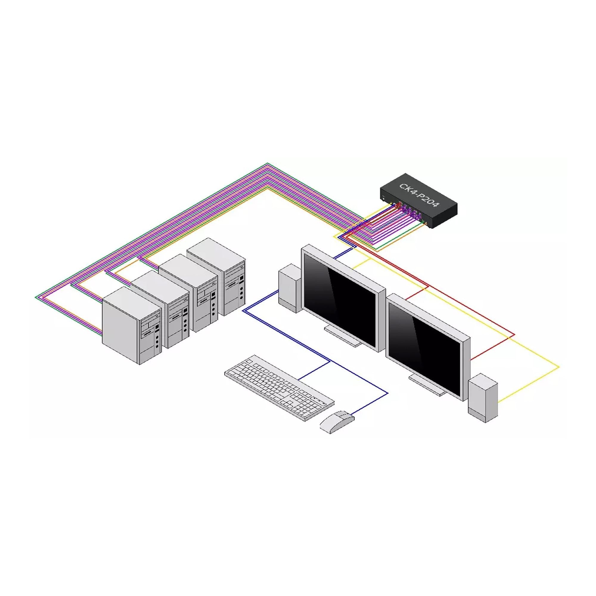 Secure 4-Port KVM Switch DP NIAP TAA