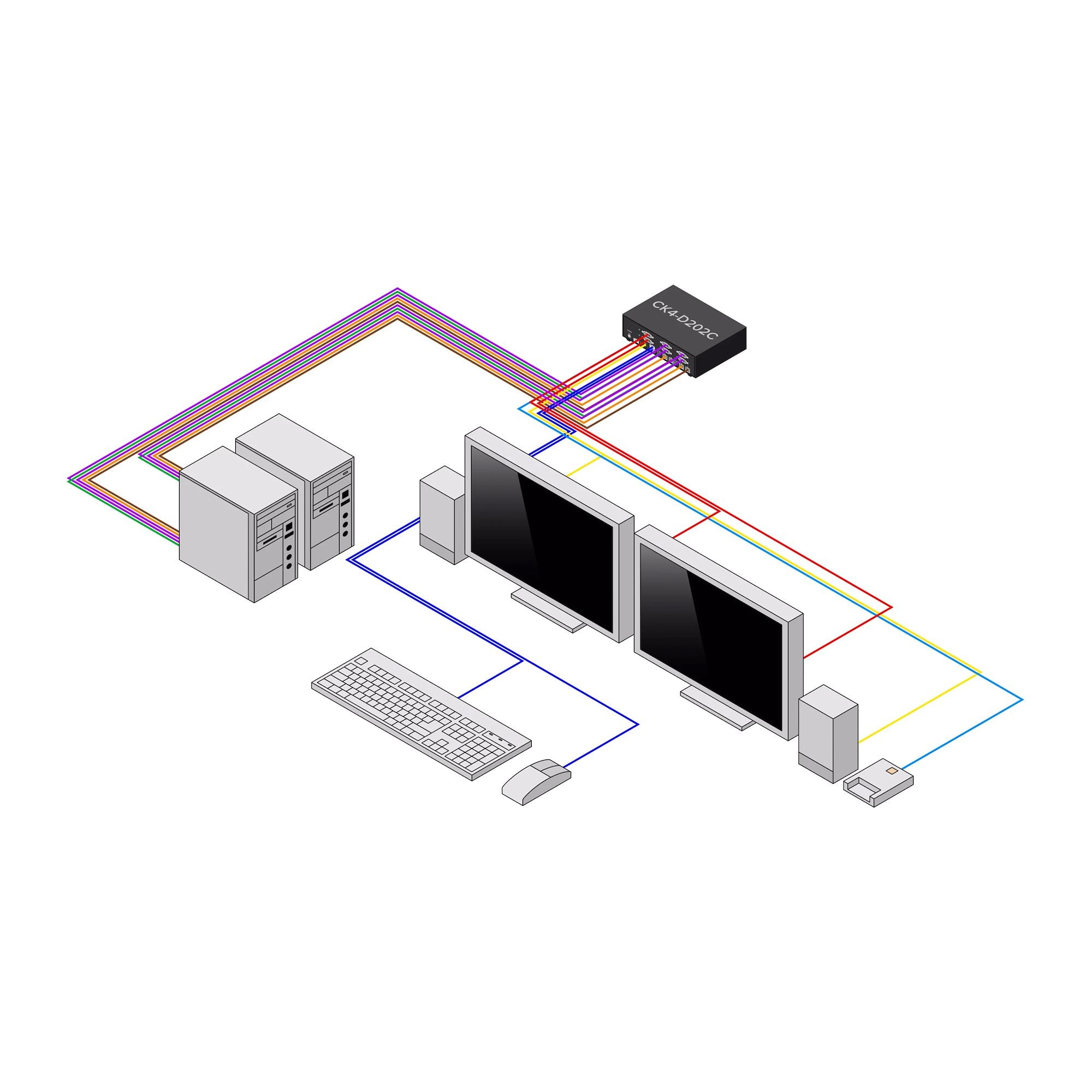 Secure 2-Port KVM Switch 2x DVI NIAP