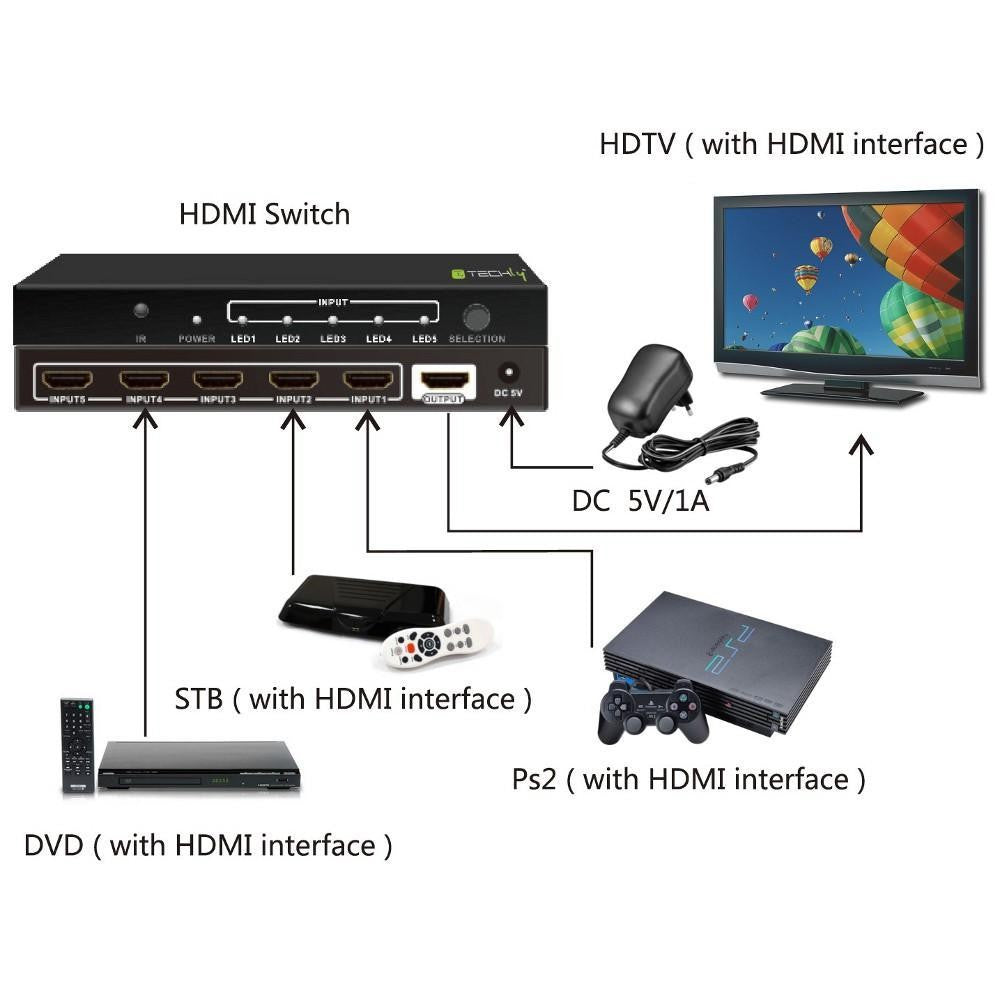 Techly IDATA HDMI-4K51 Commutateur HDMI 1.4 5x1 4K60Hz avec télécommande