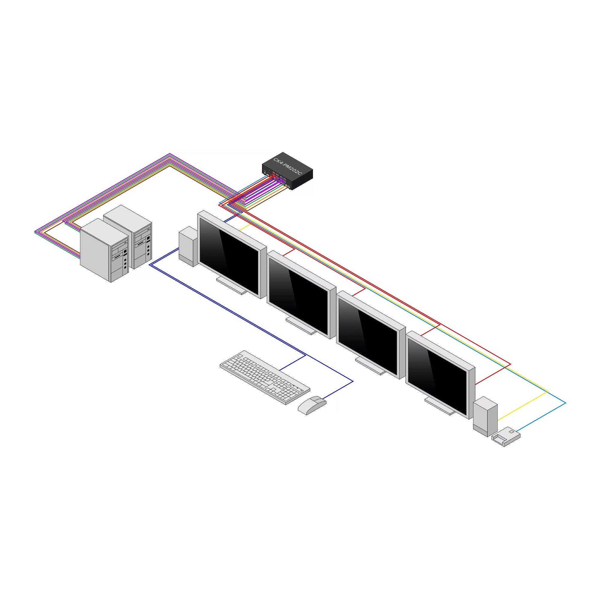 Secure 2-Port KVM Switch DP-HDMI NIAP