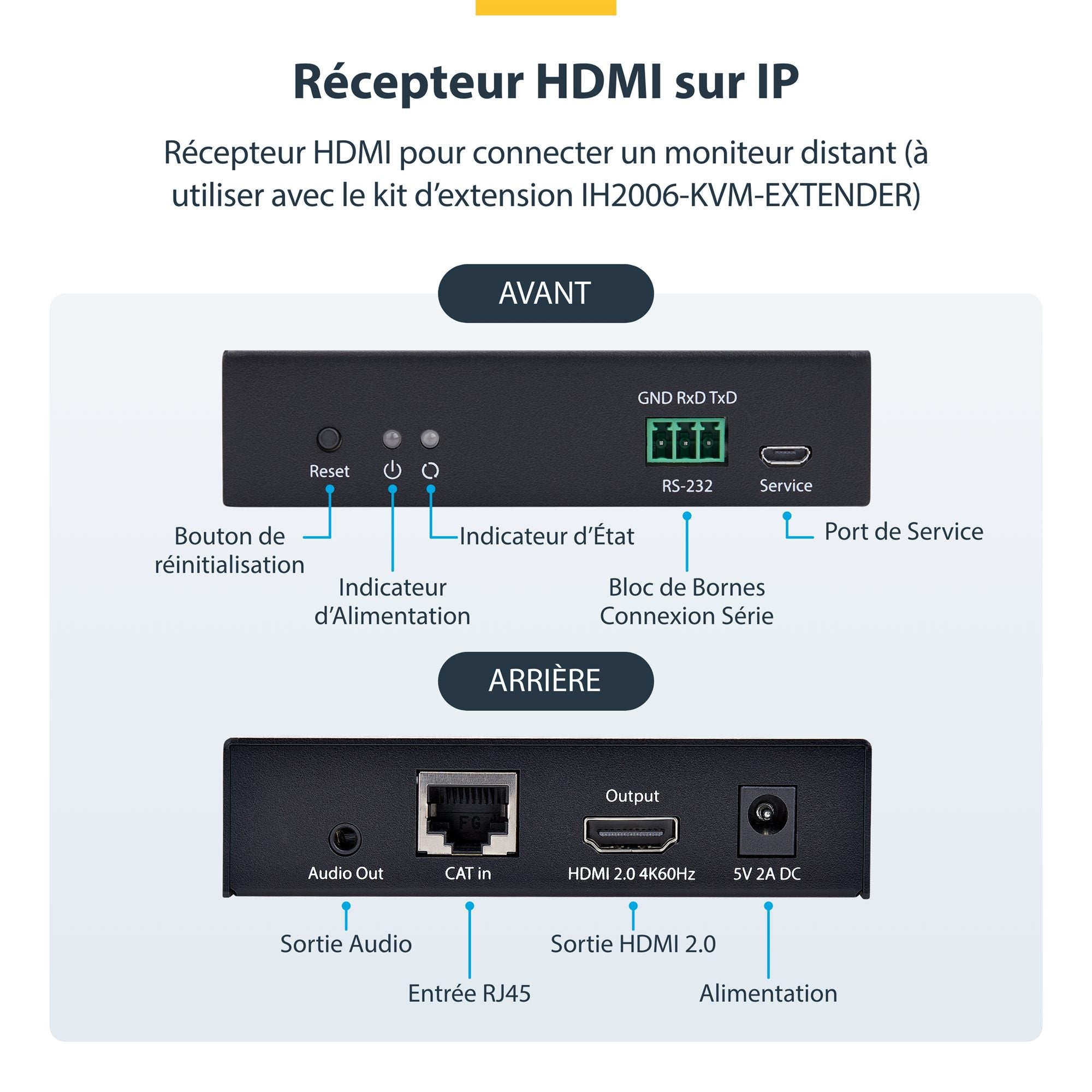 HDMI Receiver Over IP for IH2006 Series