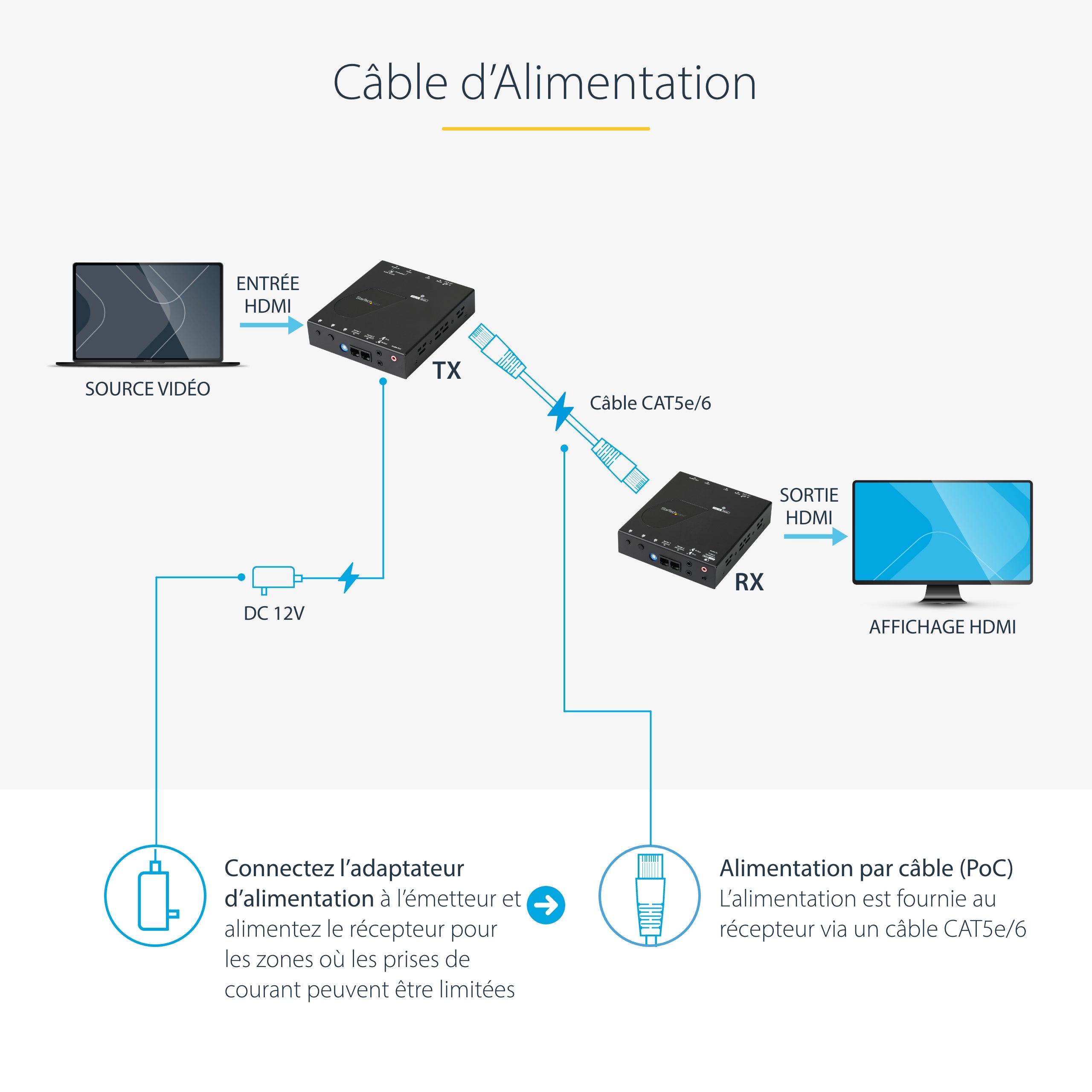 HDMI Over Single Cat 5 Extender - 4K