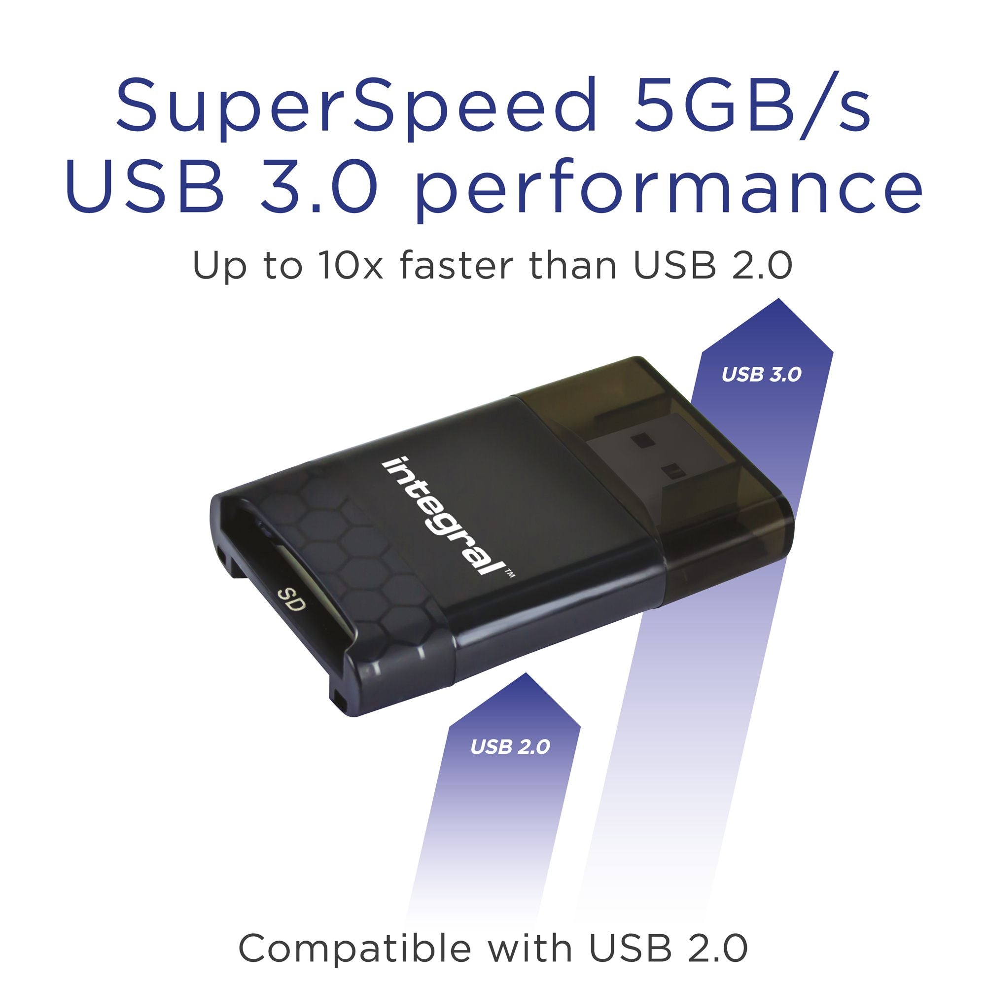 USB 3.0 Cardreader Dual Slot SD MSD UHS2