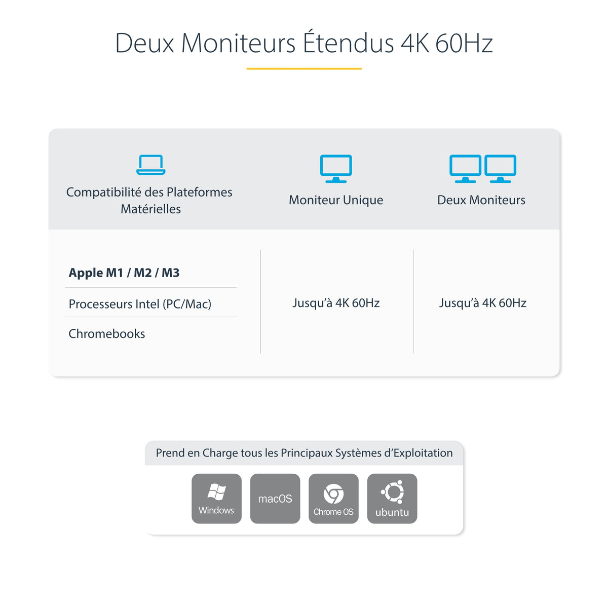 USB-C KVM Docking Station Dual 4K 60Hz