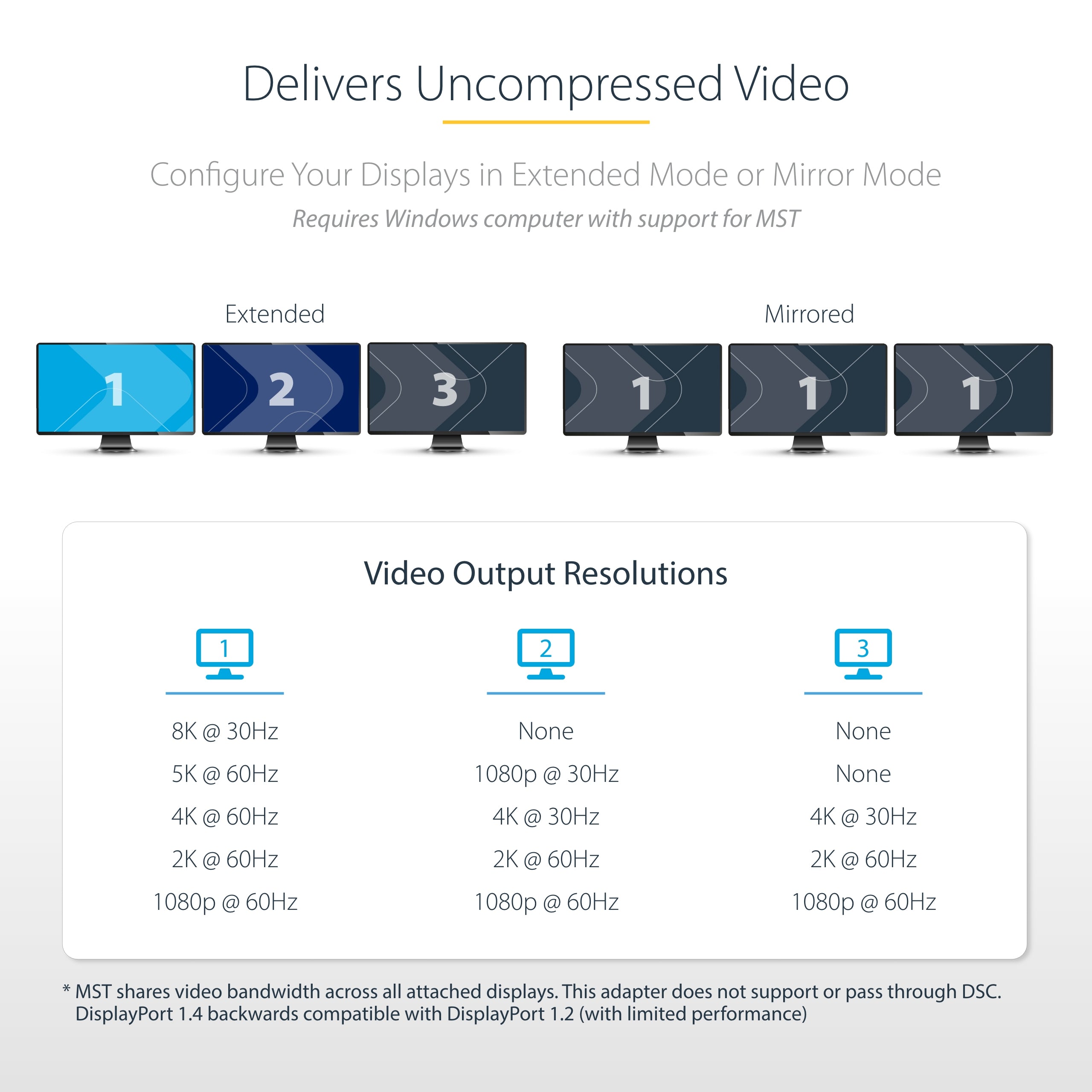 MST Hub - DP 1.4 to 3x DP - 3 x 4K