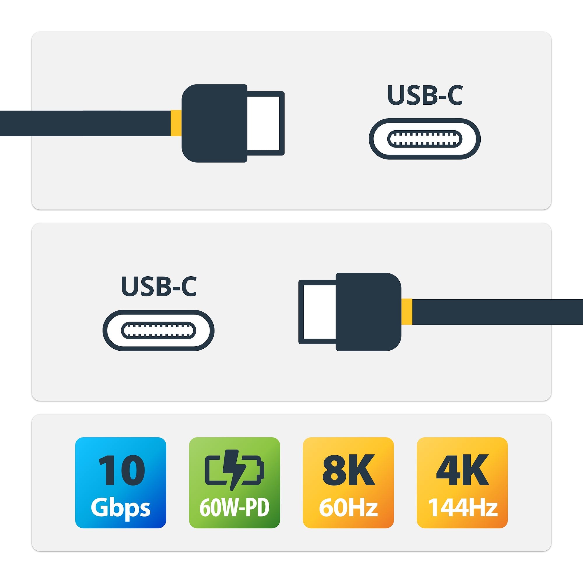 3m Active USB-C Cable USB 3.2 10 Gbps