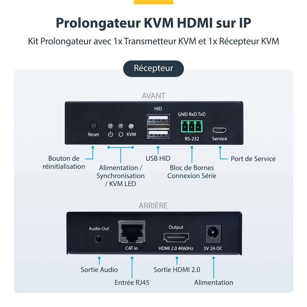 HDMI KVM Extender Over IP Network