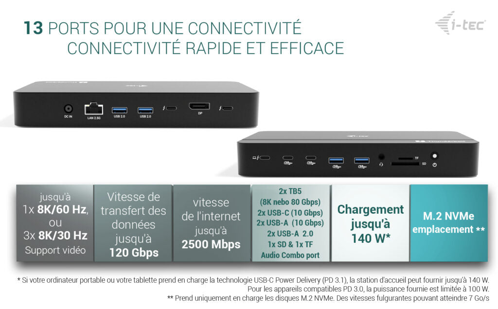 I-TEC TB5 Triple DisplayDS 2xTB5 1xDP 1x2.5GLAN 1xM.2 slot 1xAudio/Mic 2xUSB-C Gen2 2xUSB-A Gen2 2xUSB 2.0 SD+TF Cardreader PD 140W