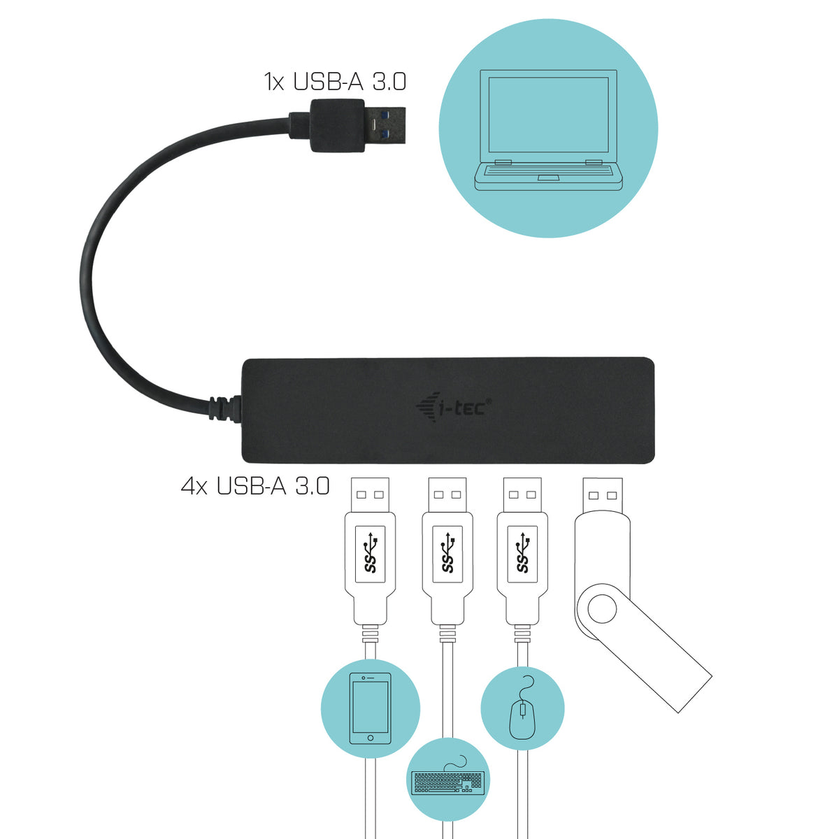 I-TEC USB 3.0 Slim Passive HUB 4 Port without power adapter ideal for Notebook Ultrabook Tablet PC