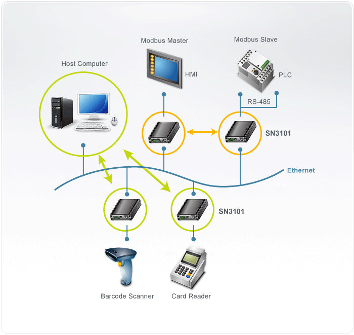 ATEN SN3101 SERVEUR DE PORT SERIE RS-232/422/485 DB9 OVER IP
