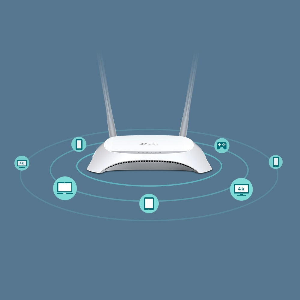 N300 3G Broadband Router UMTS/HSPA/EVDO